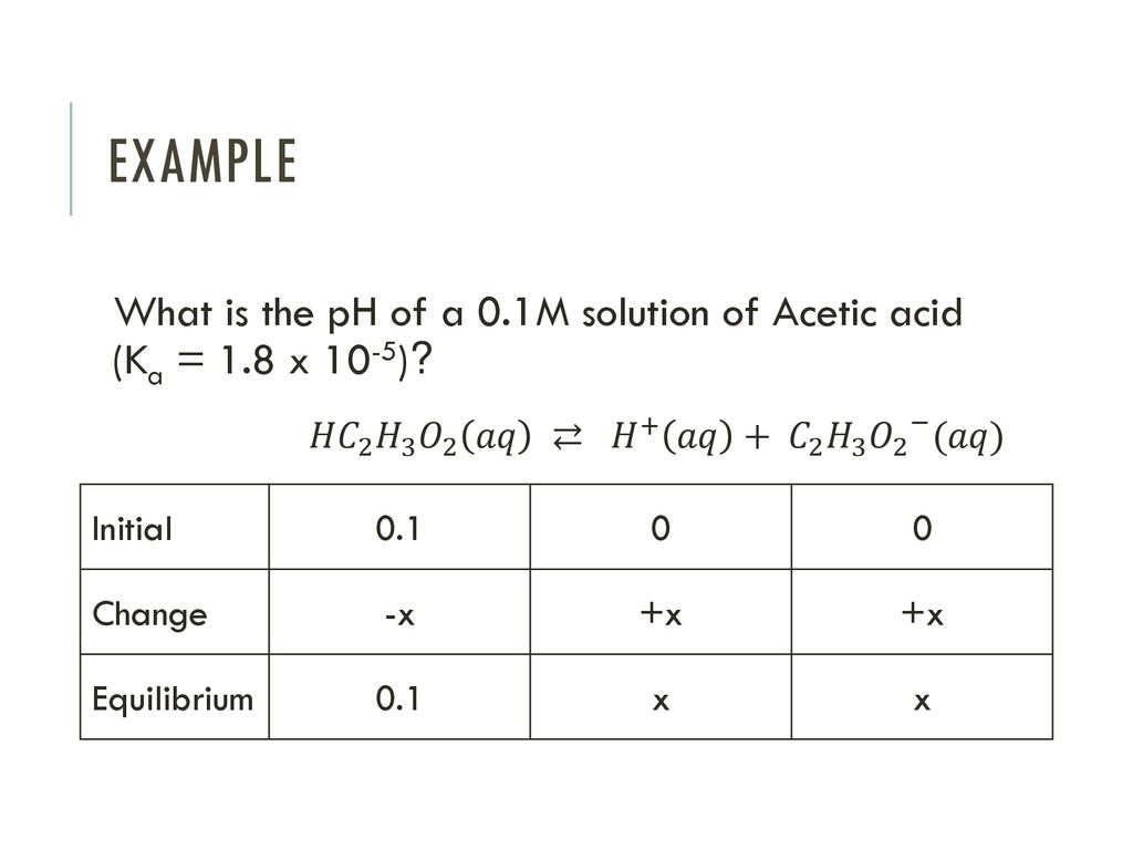 Buffers And Titrations Ppt Download