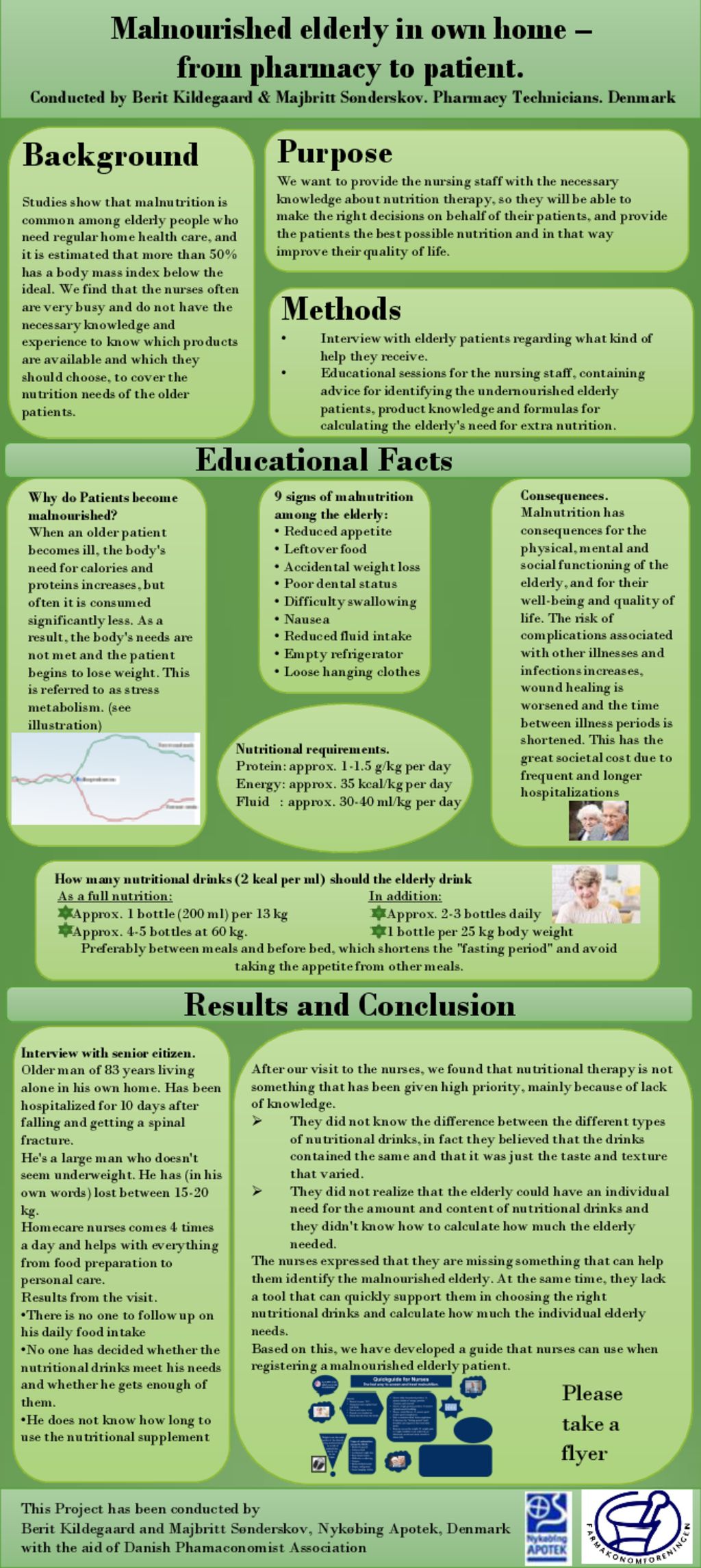 From Pharmacy To Patient Results And Conclusion Ppt Download from-pharmacy-to-patient-results-and-conclusion-ppt-download