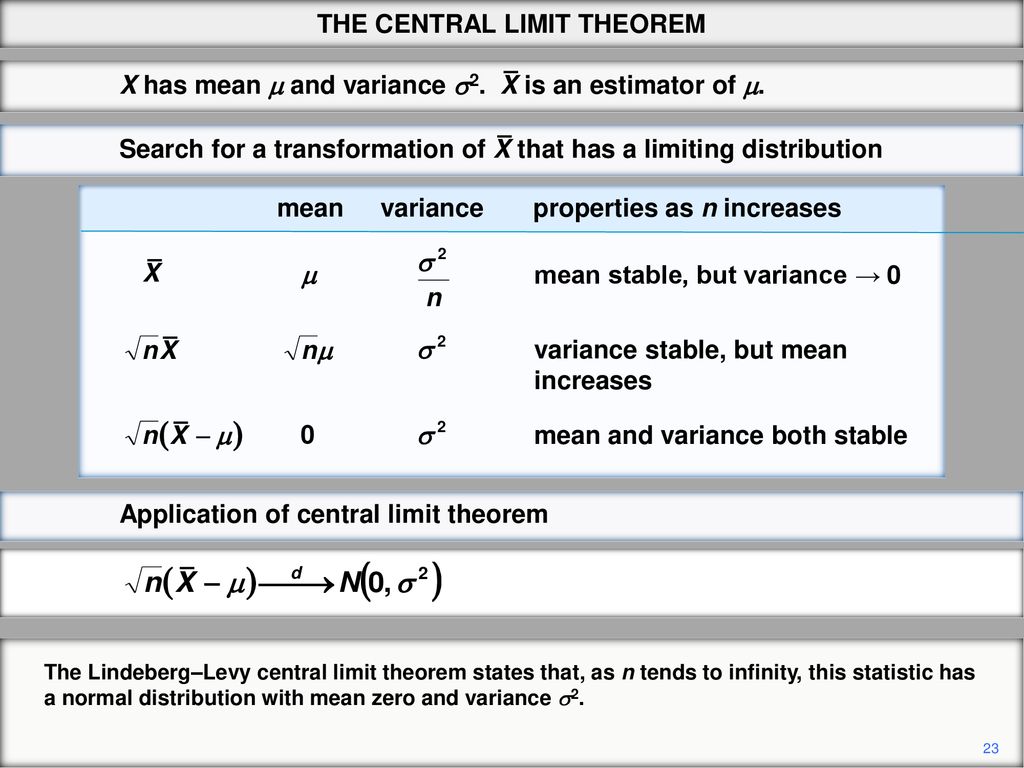 THE CENTRAL LIMIT THEOREM