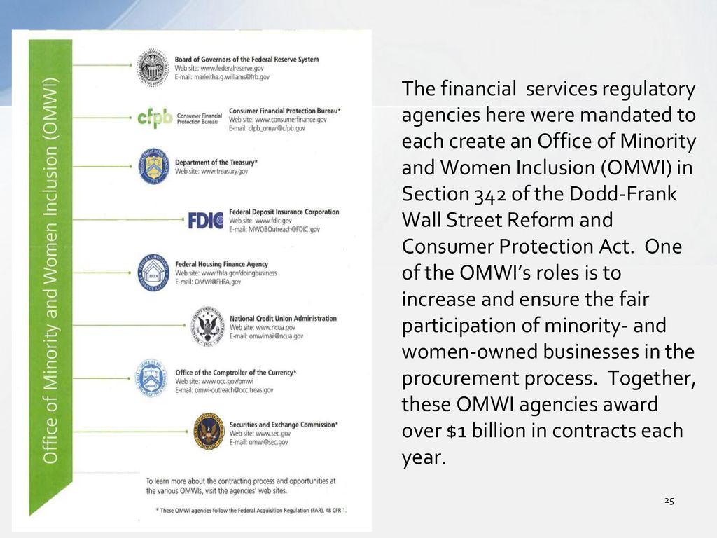 Doing Business With The Federal Deposit Insurance Corporation Ppt Download