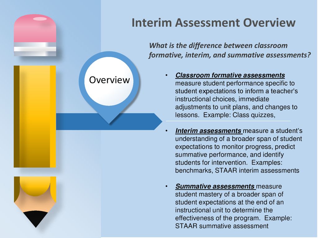 Understanding Formative Interim And Summative Assessments