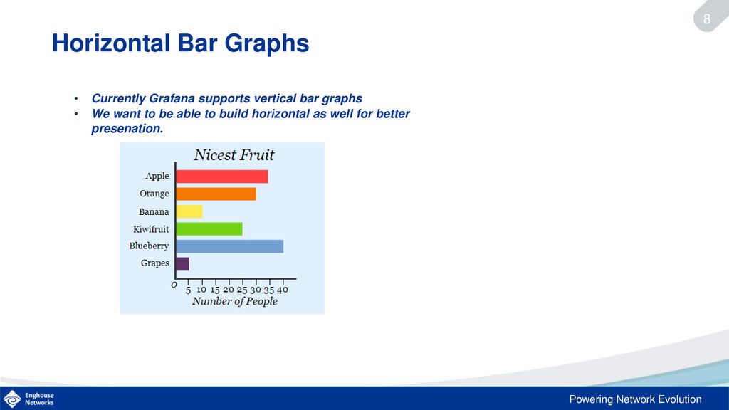 Grafana Horizontal Bar Chart
