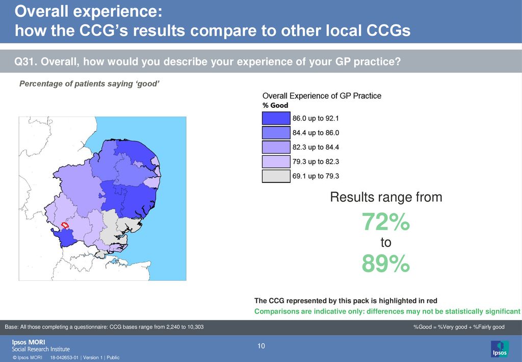 Overall experience: how the CCG’s results compare to other local CCGs