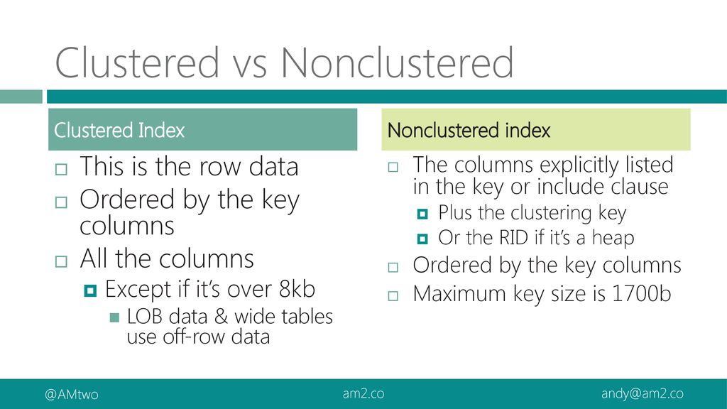 When to use indexing pro features ppt download