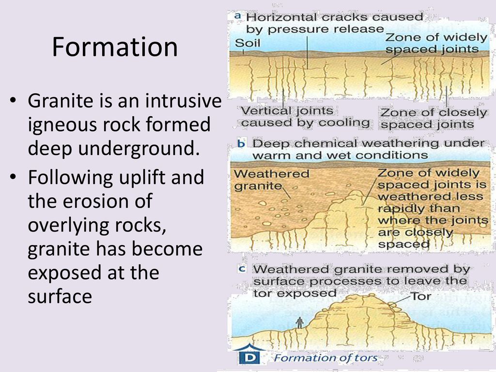 Granite Landscapes Ppt Download