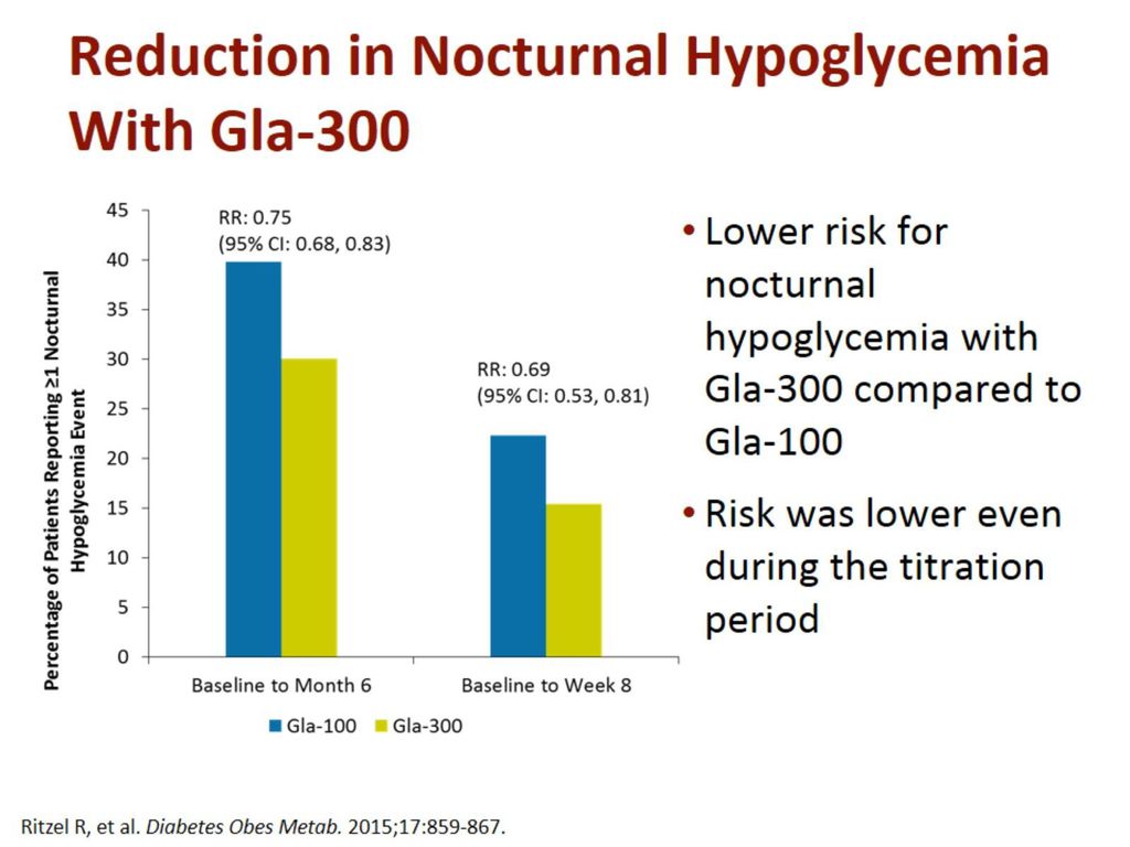 Fresh perspectives ON BASAL Insulins in diabetes care - ppt download