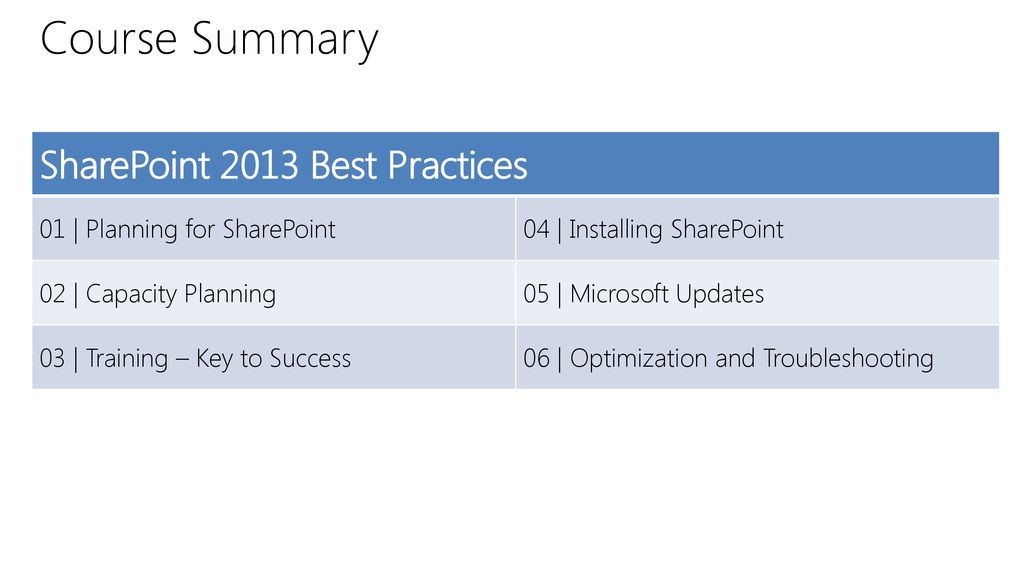 SharePoint 2013 Best Practices - ppt download