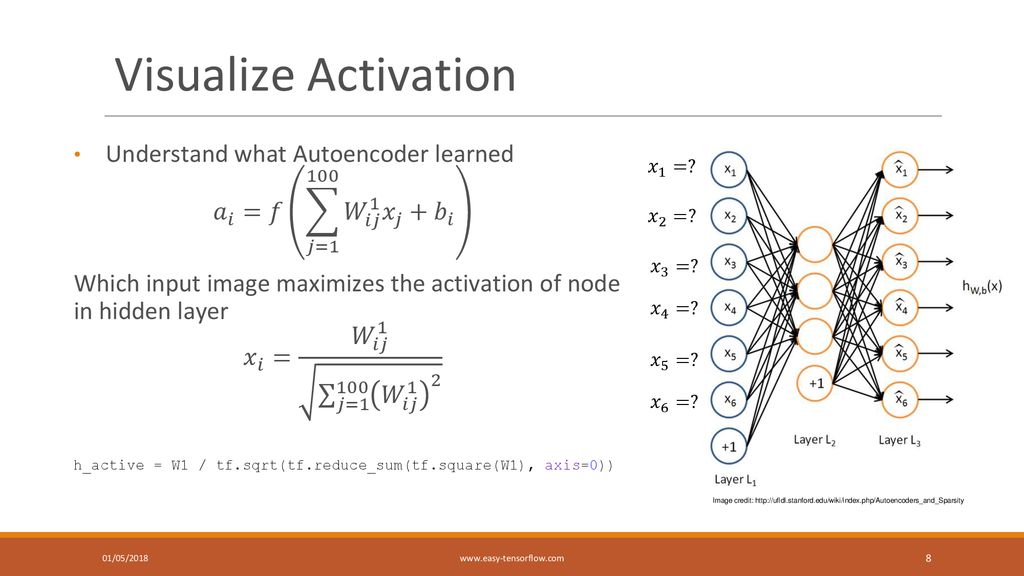 Tensorflow in Deep Learning - ppt download