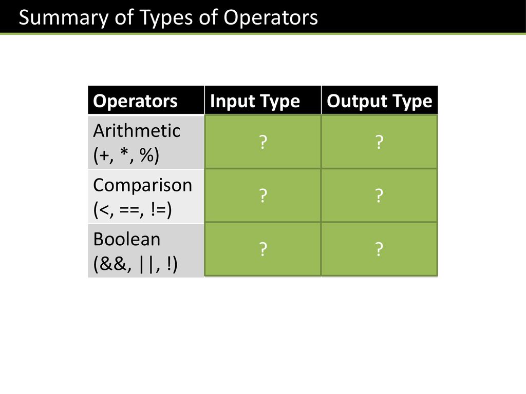 Programming Techniques :: Arithmetic & Boolean Operators - ppt download