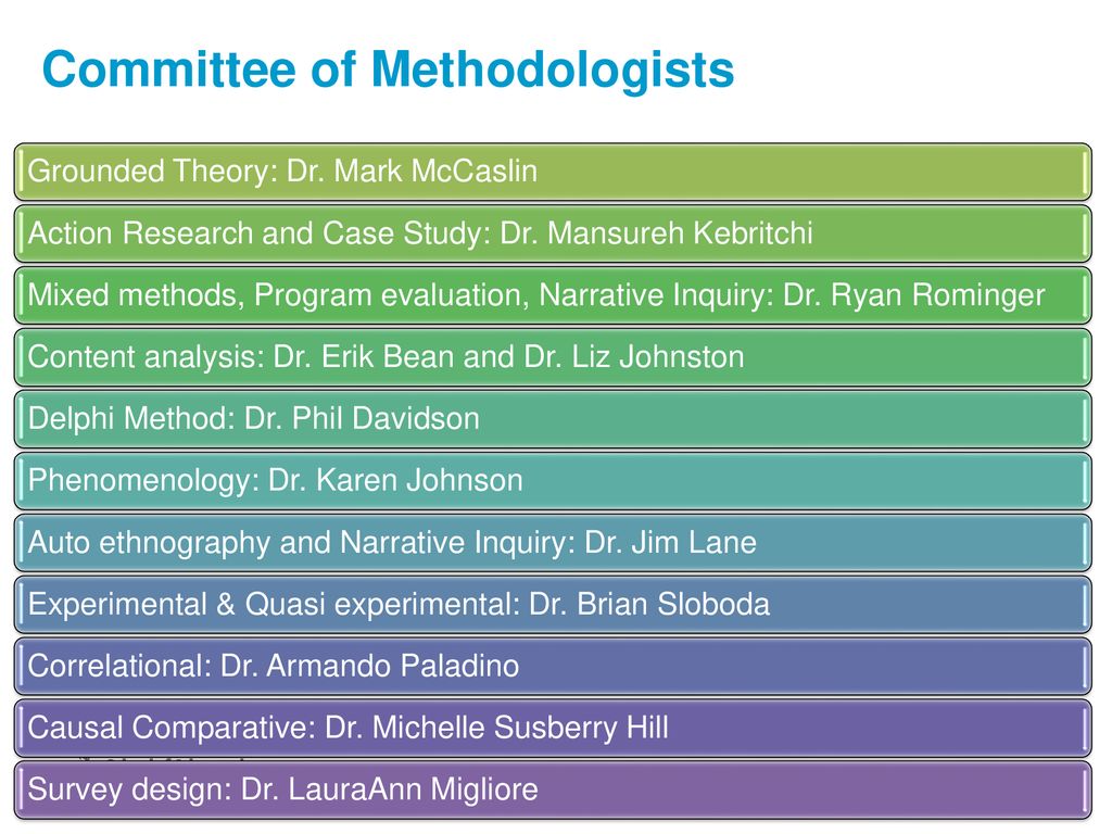 Research Methodology Group - ppt download