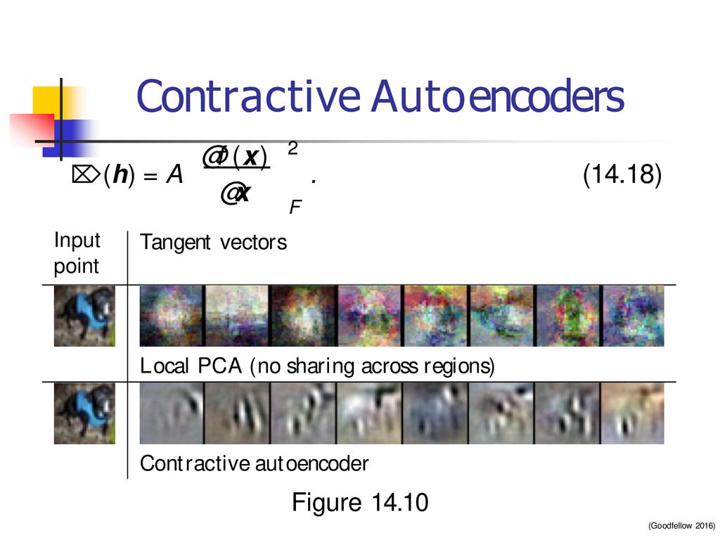 Goodfellow chapter 14 autoencoders ppt download