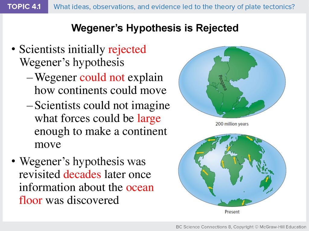 hypothesis of continental drift rejected