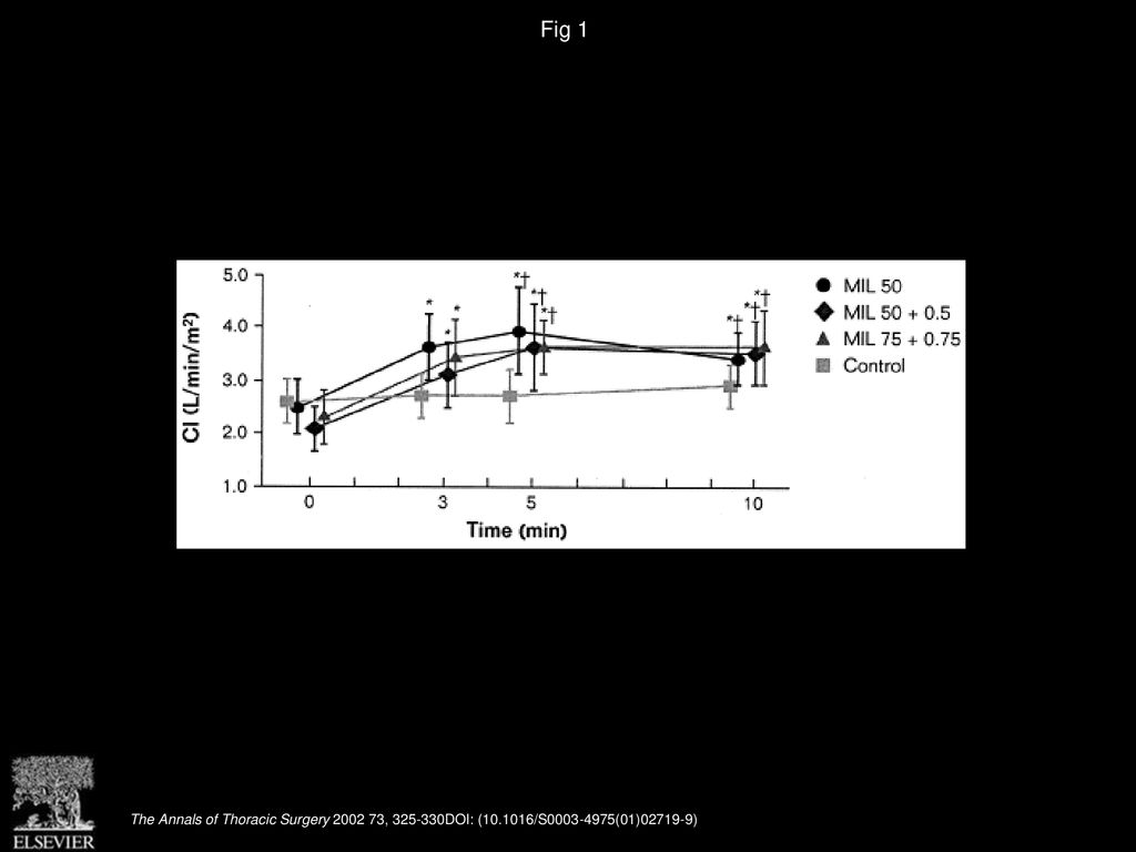 Intravenous milrinone in cardiac surgery - ppt download