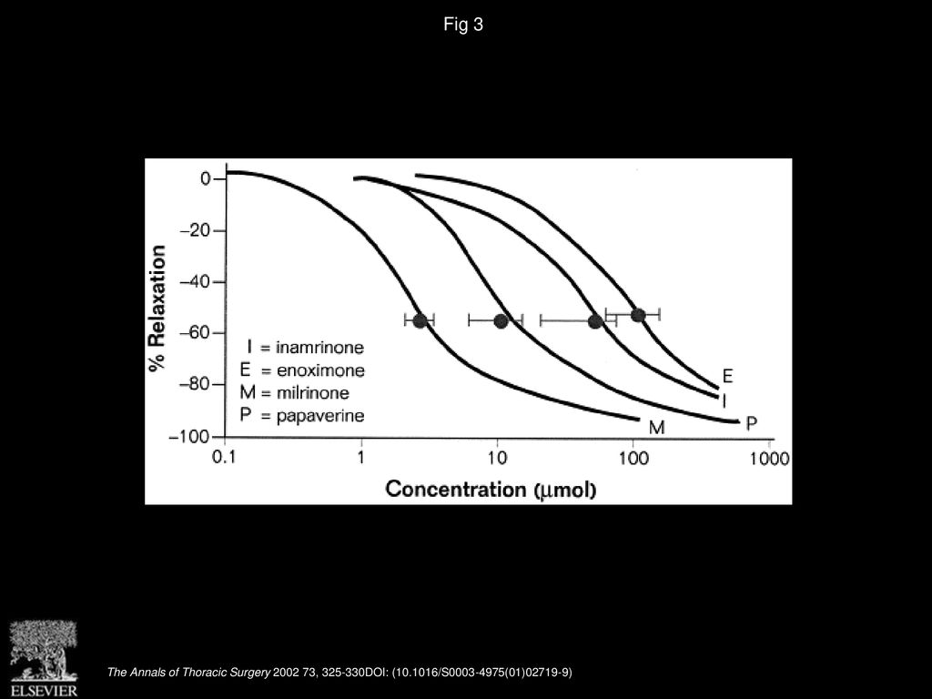 Intravenous milrinone in cardiac surgery - ppt download