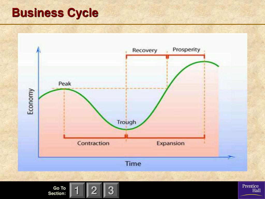 Economics: Principles in Action - ppt download