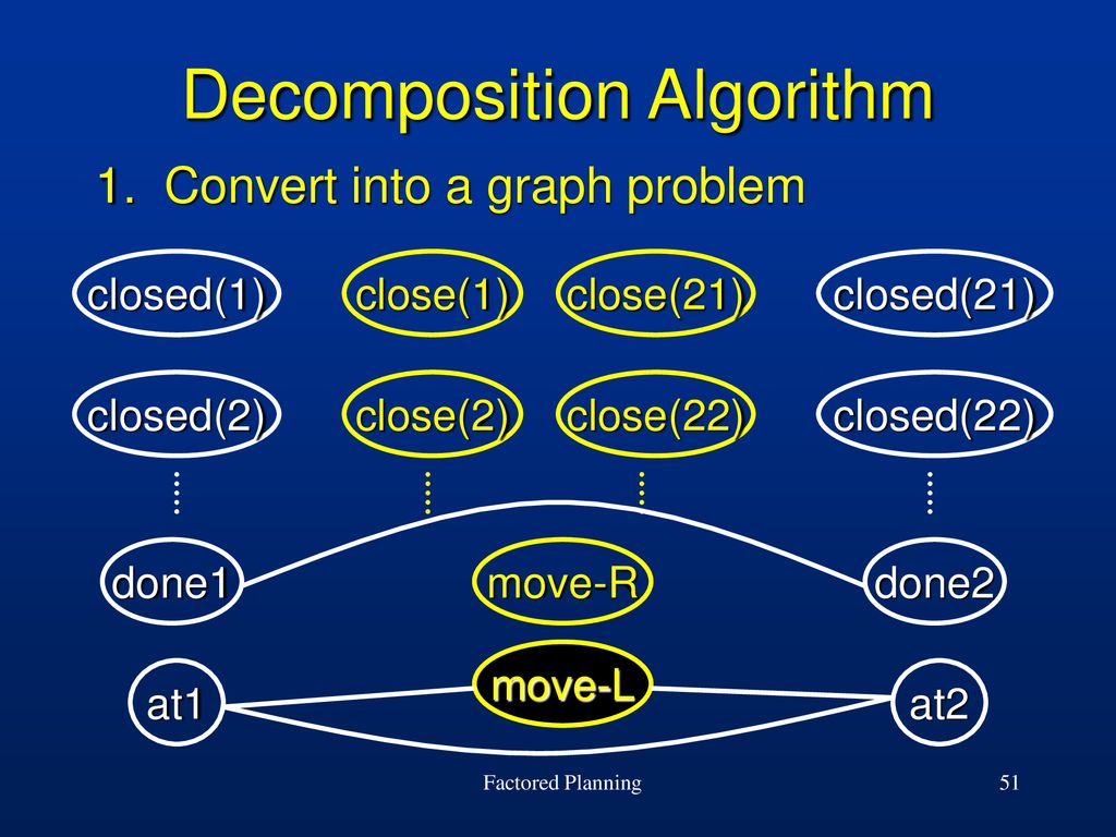 Eyal Amir (UC Berkeley) Barbara Engelhardt (UC Berkeley) - ppt download