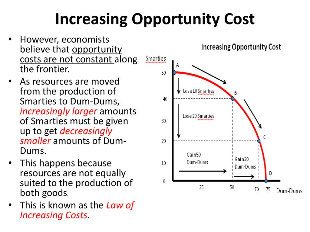 increasing opportunity cost