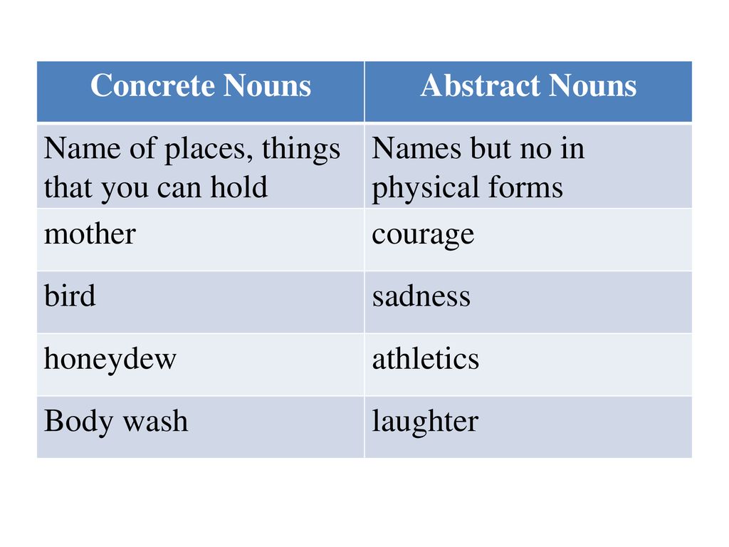Grammar For Communicative Purposes Ppt Download
