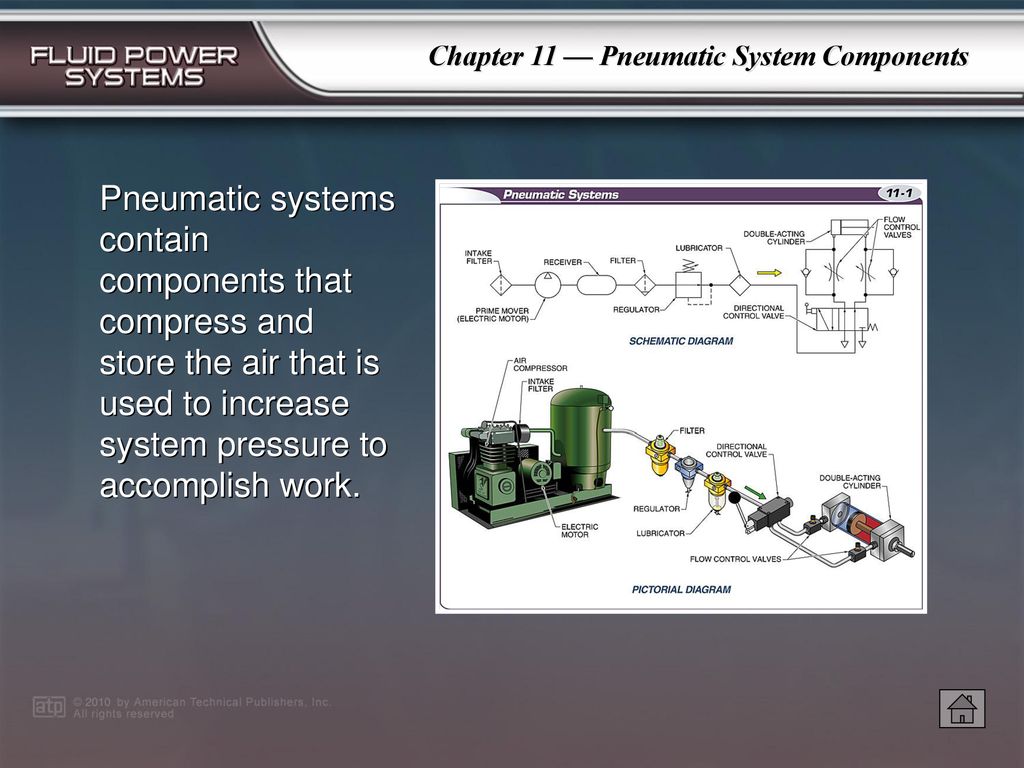 Pneumatic System Components - ppt download