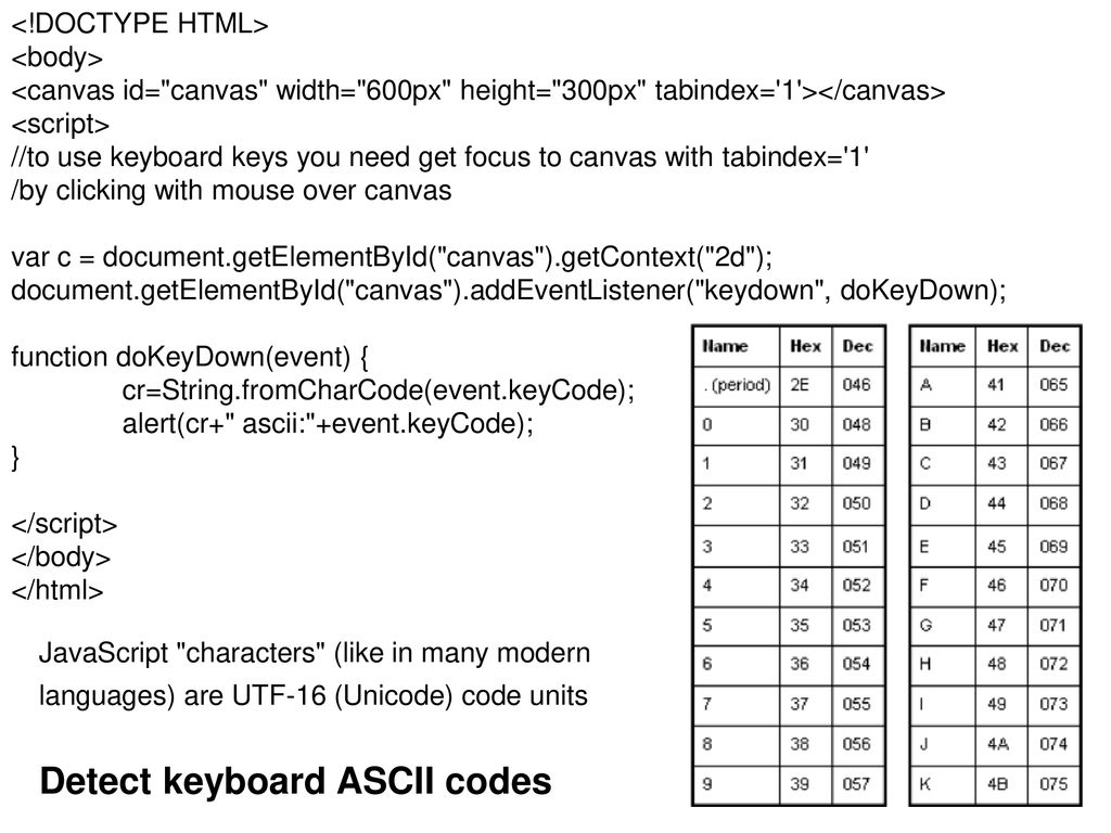 Detect keyboard ascii codes ppt download
