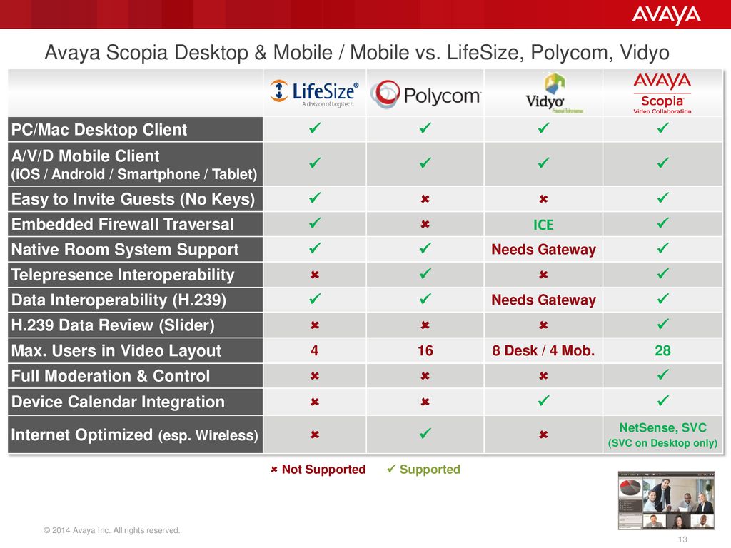 avaya scopia desktop client download avaya scopia desktop client download