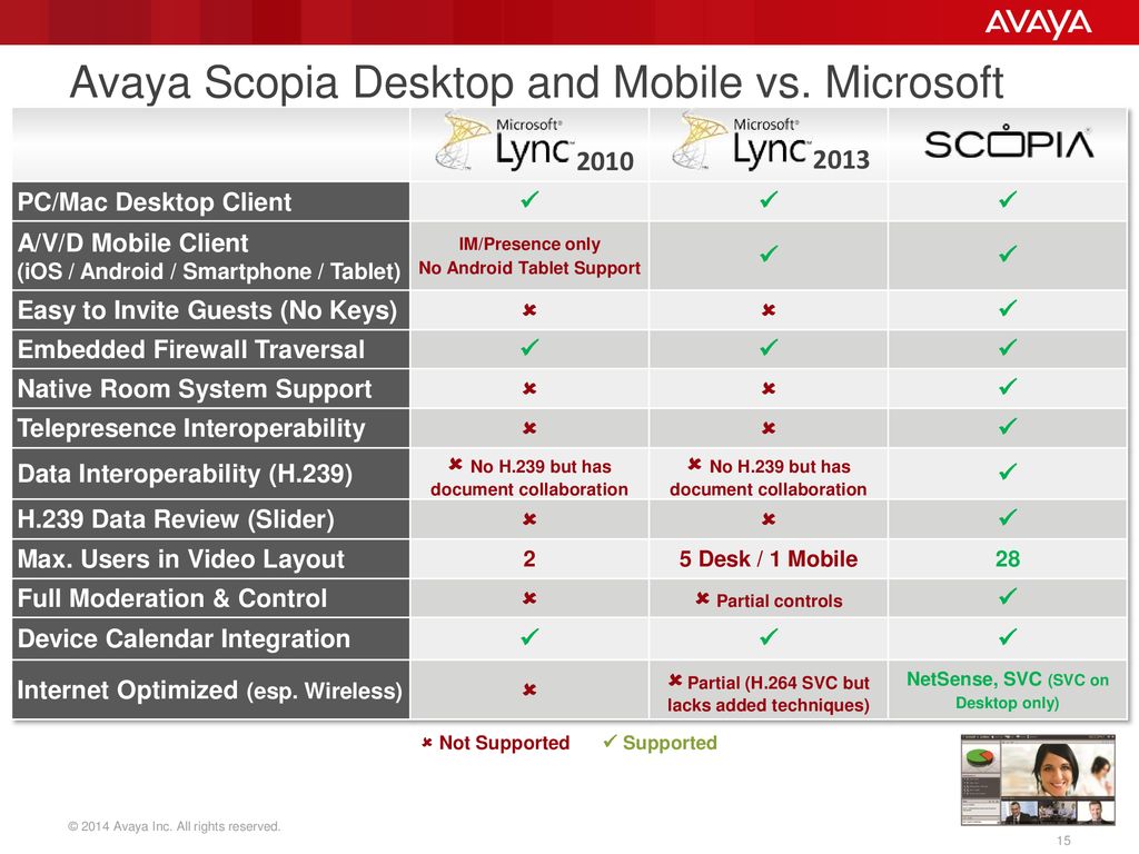 Avaya Scopia Video Collaboration Overview - ppt download