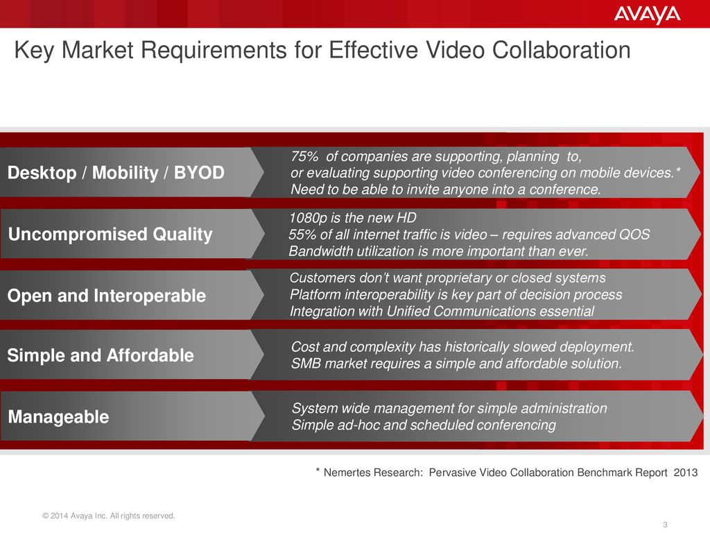 recommended bandwidth for avaya scopia desktop client recommended bandwidth for avaya scopia desktop client