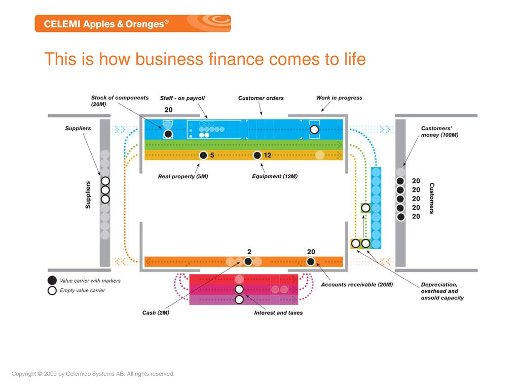 This is how business finance comes to life