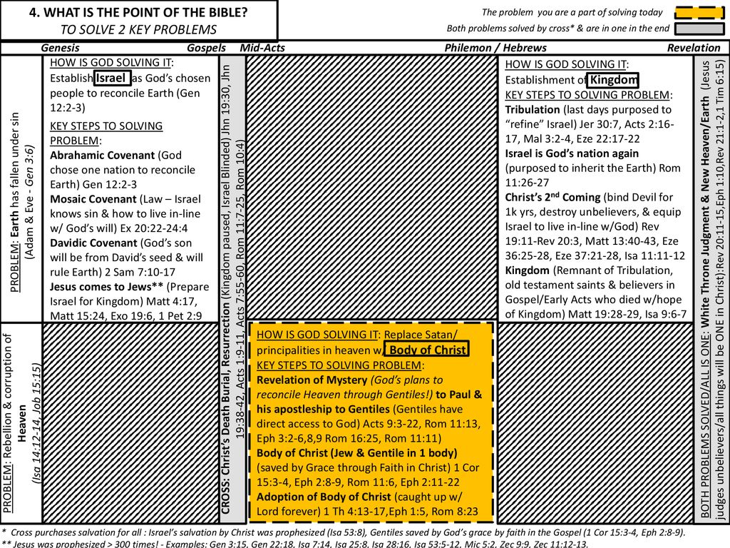 examples of problem solving in the bible