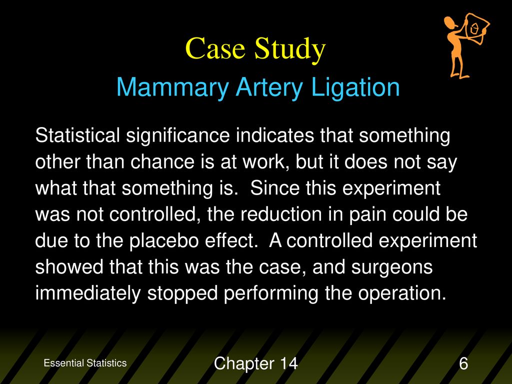 Mammary Artery Ligation