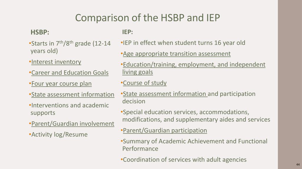 Aligning High School And Beyond Plans and Individual Education Plans ...