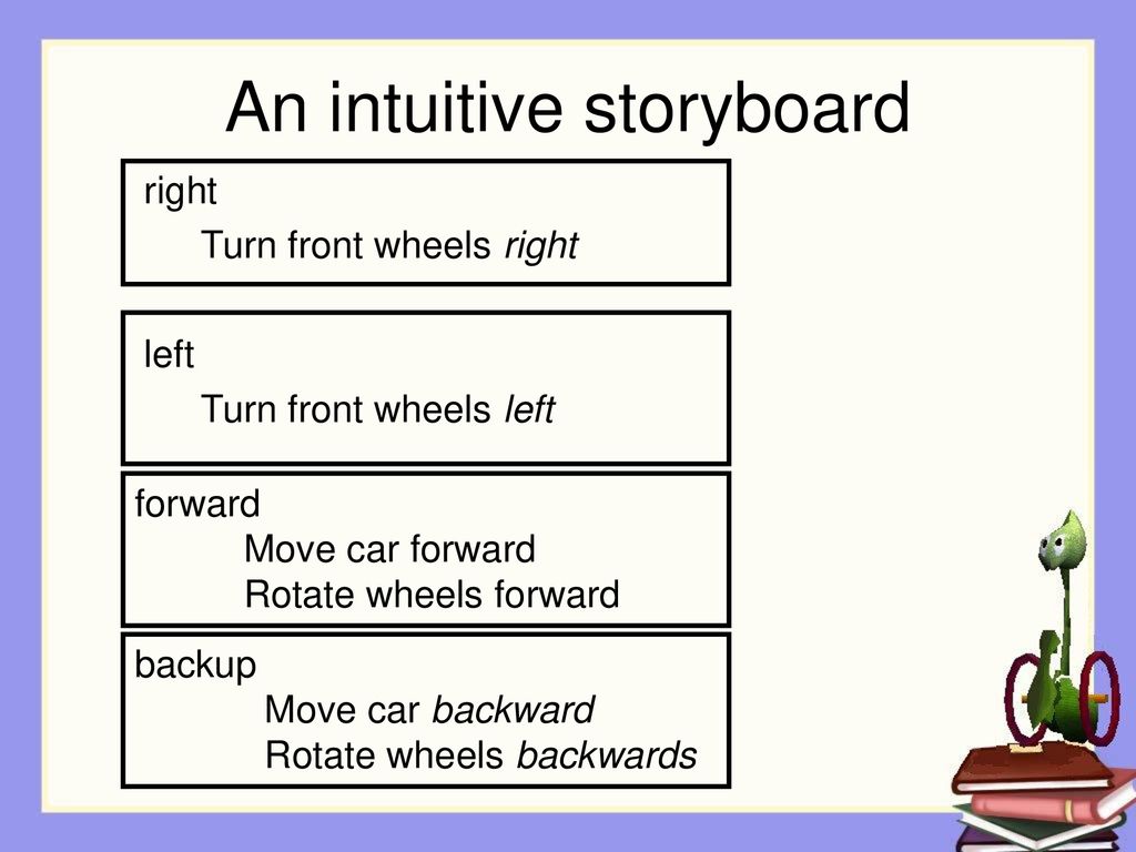 An intuitive storyboard