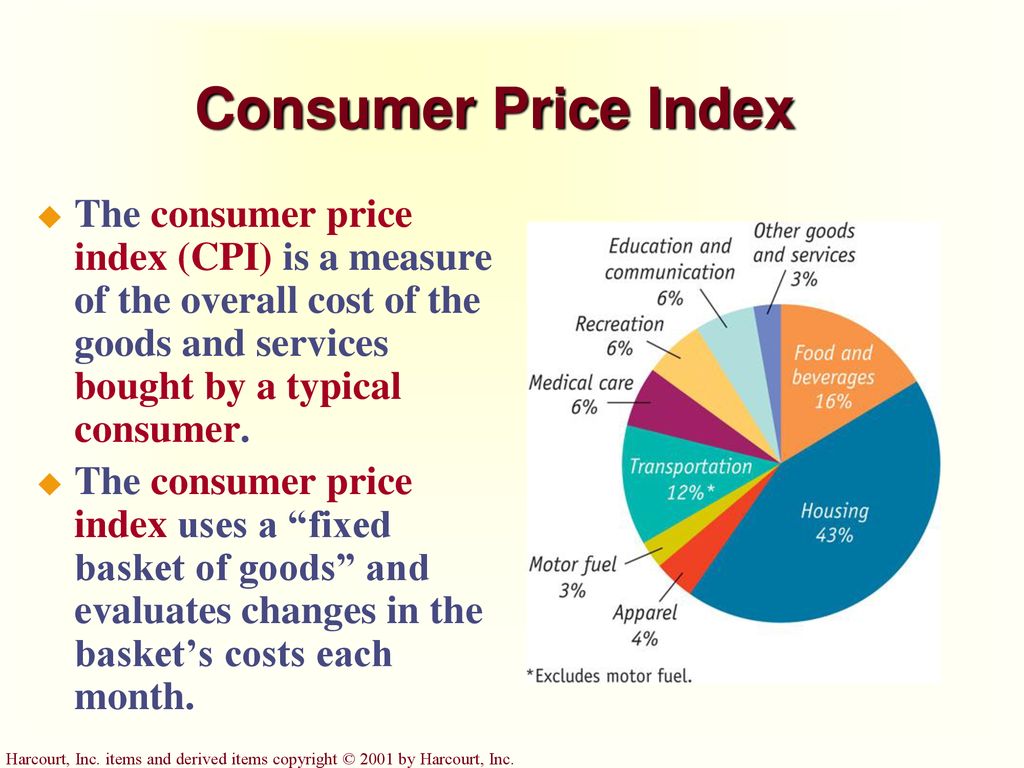 Measuring the Cost of Living - ppt download