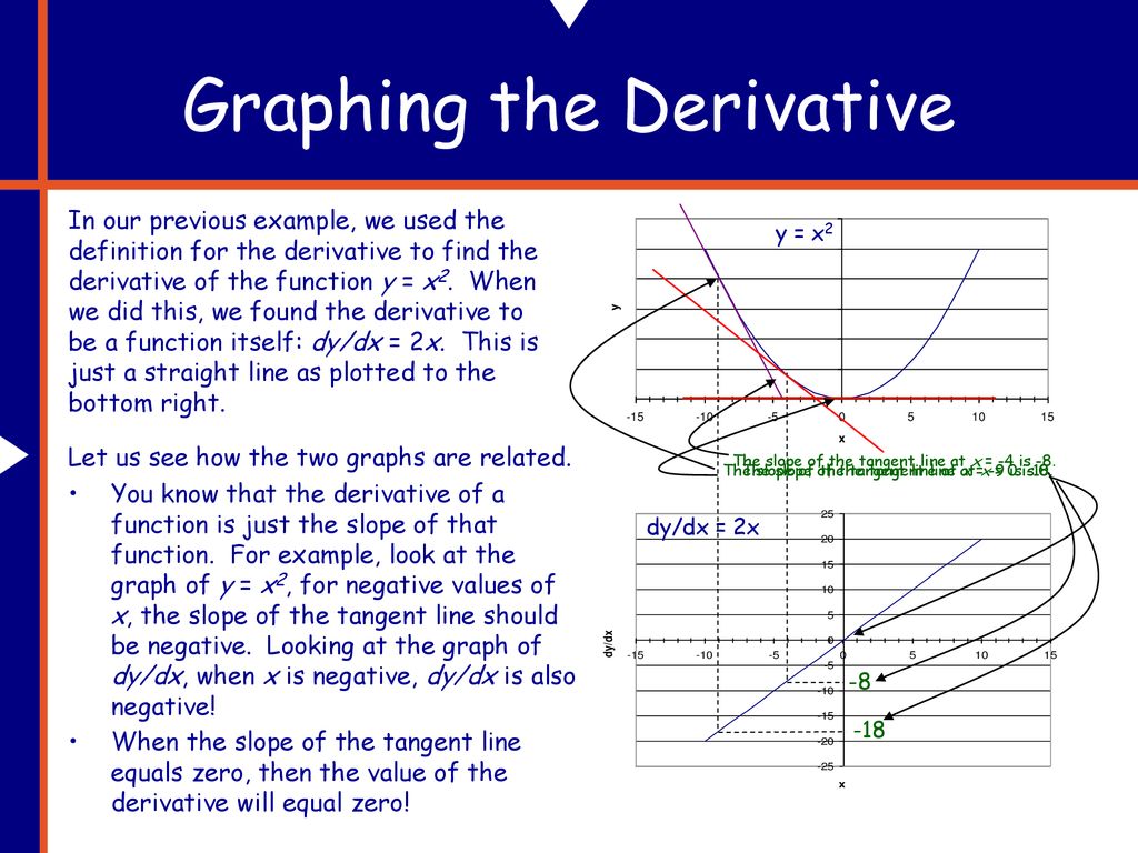 Derivatives. - ppt download