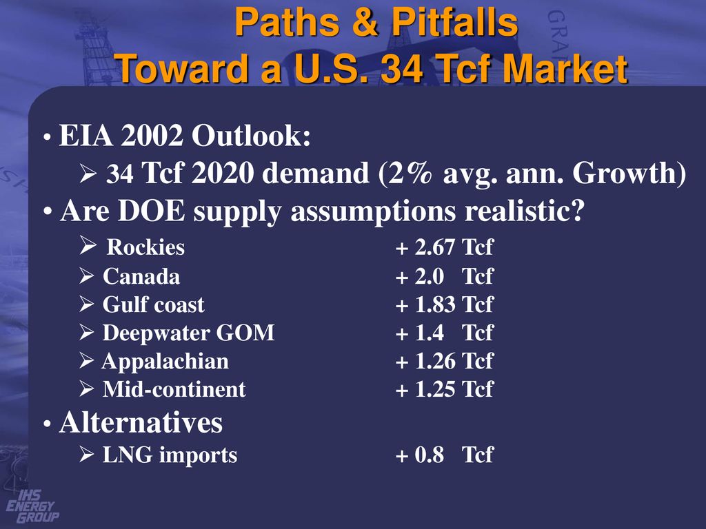 Paths & Pitfalls Toward a U.S. 34 Tcf Market