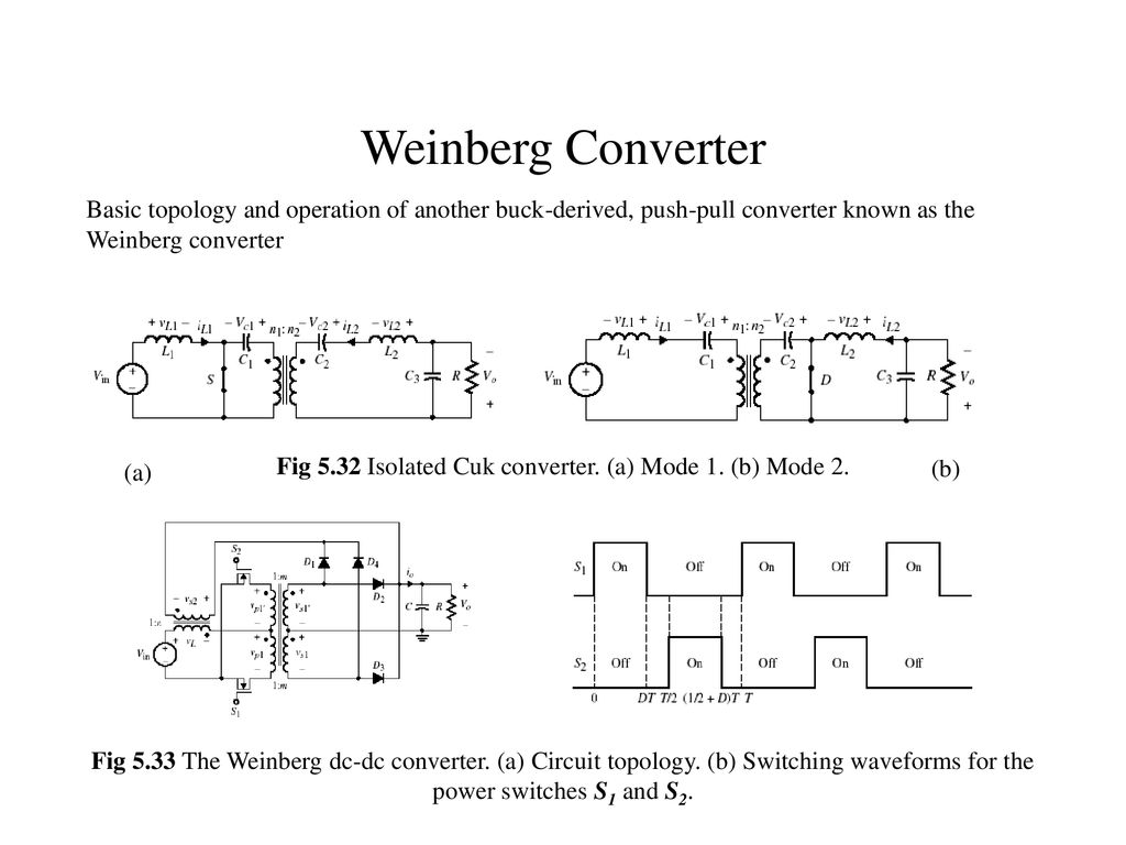 the isolated cuk converter waveforms