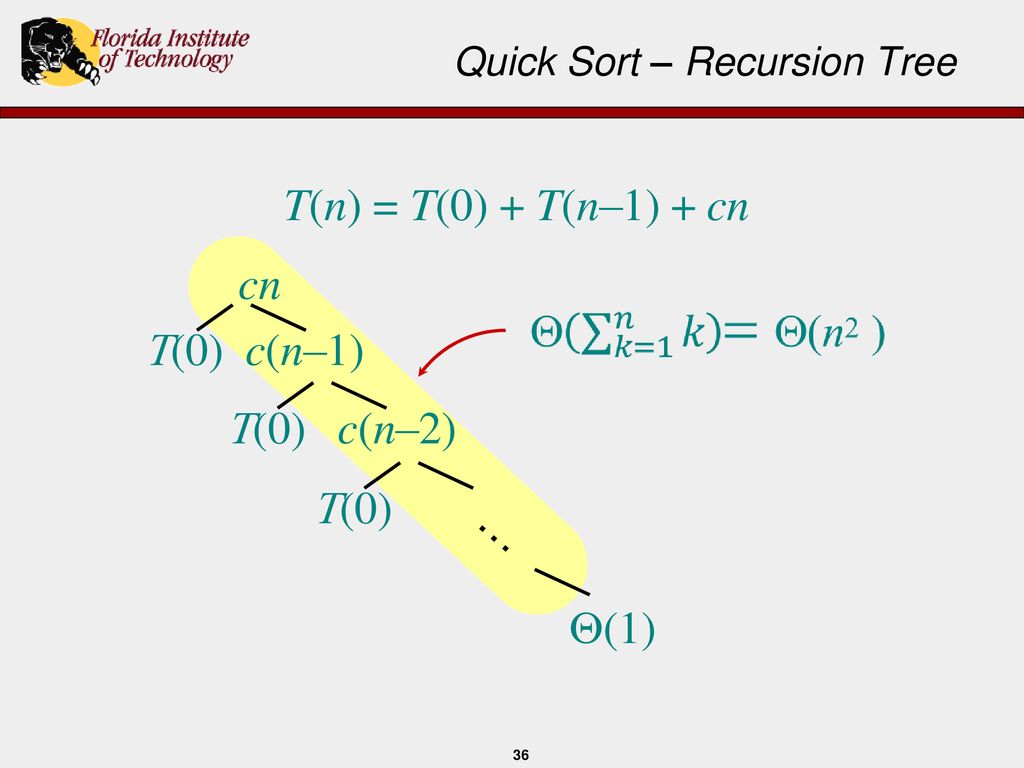 Quick Sort – Recursion Tree