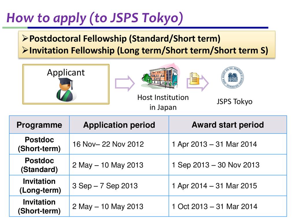 JSPS (Japan Society for the Promotion of Science) - ppt download