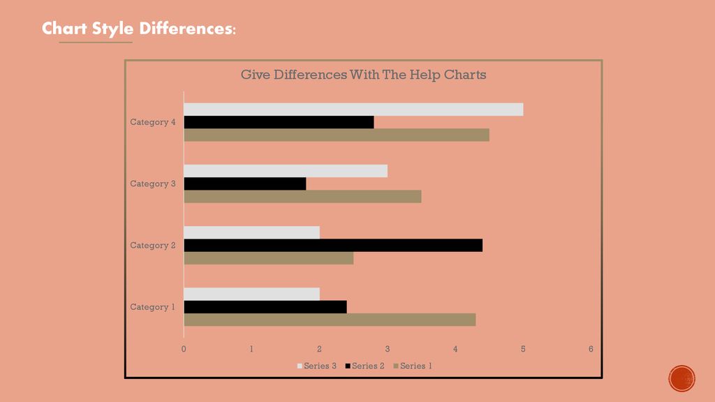 Chart Style Differences: