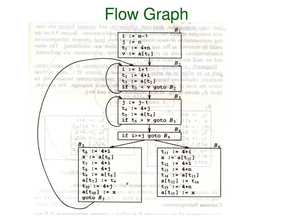 Code Optimization. - ppt download
