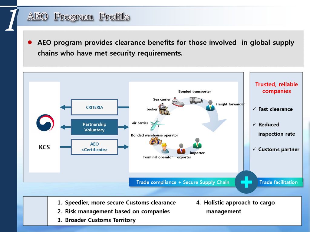 Korean AEO Program October ppt download