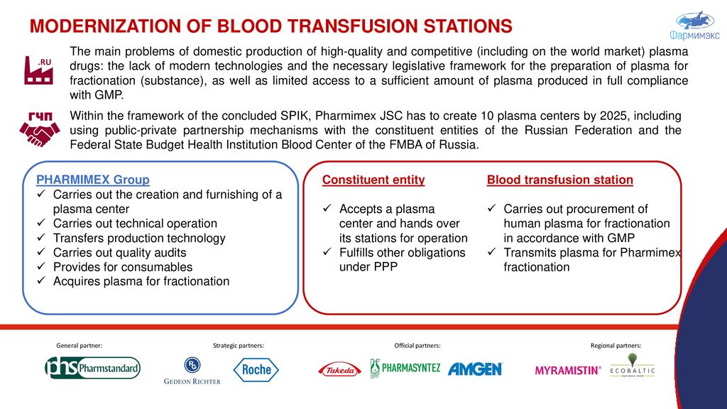 SID & GP OF RUSSIA Corporate Communication Center ppt