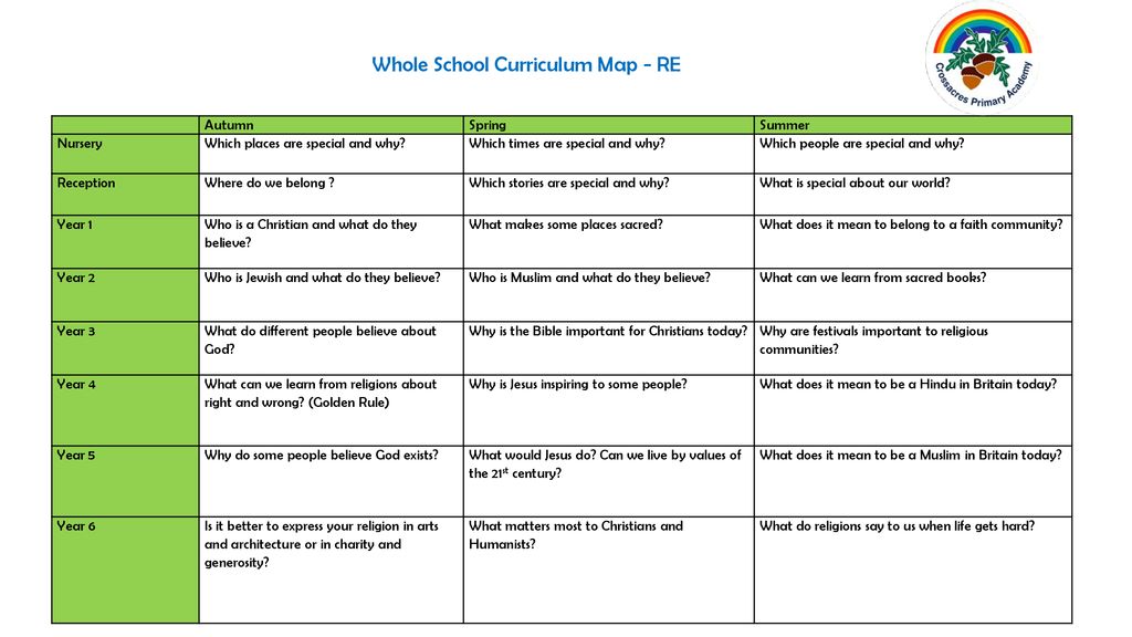 Whole School Curriculum Map - RE
