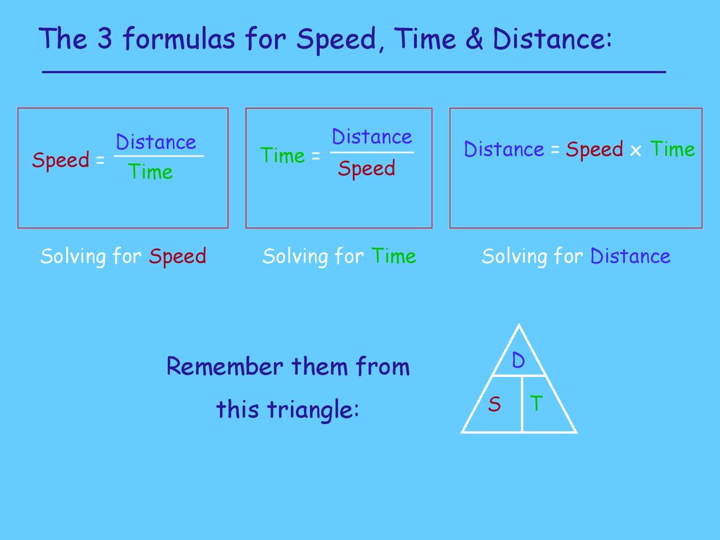 The 3 formulas for Speed, Time & Distance: