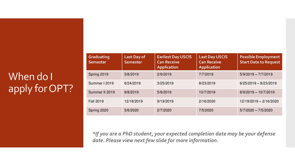 When do I apply for OPT Graduating Semester. Last Day of Semester. Earliest Day USCIS Can Receive Application.