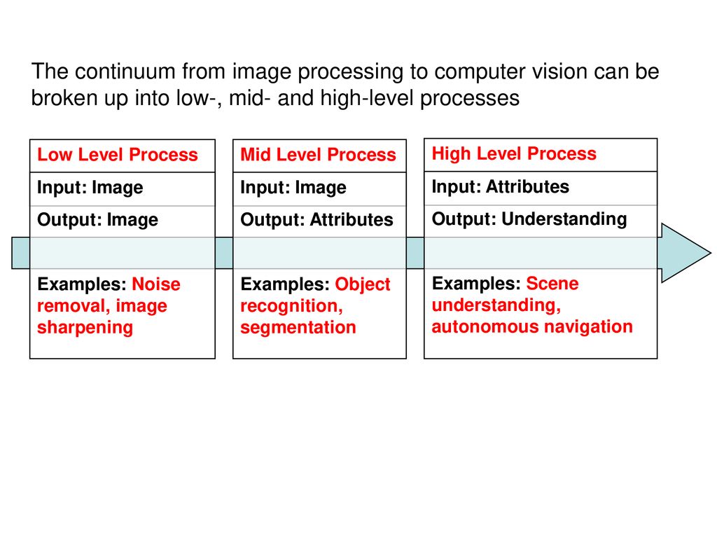 Course No.: EE 6604 Course Title: Advanced Digital Image Processing ...