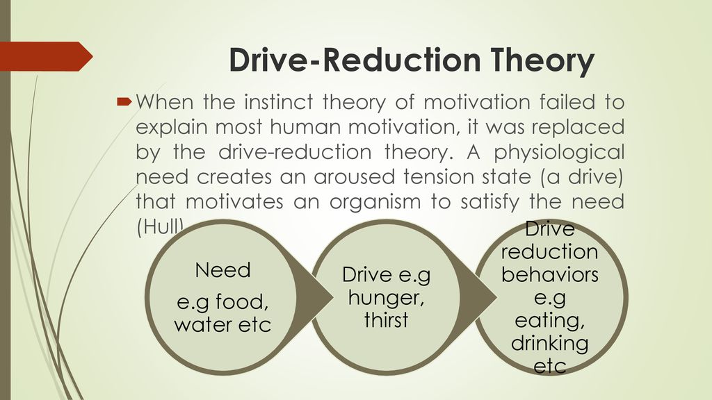 Drive-Reduction Theory