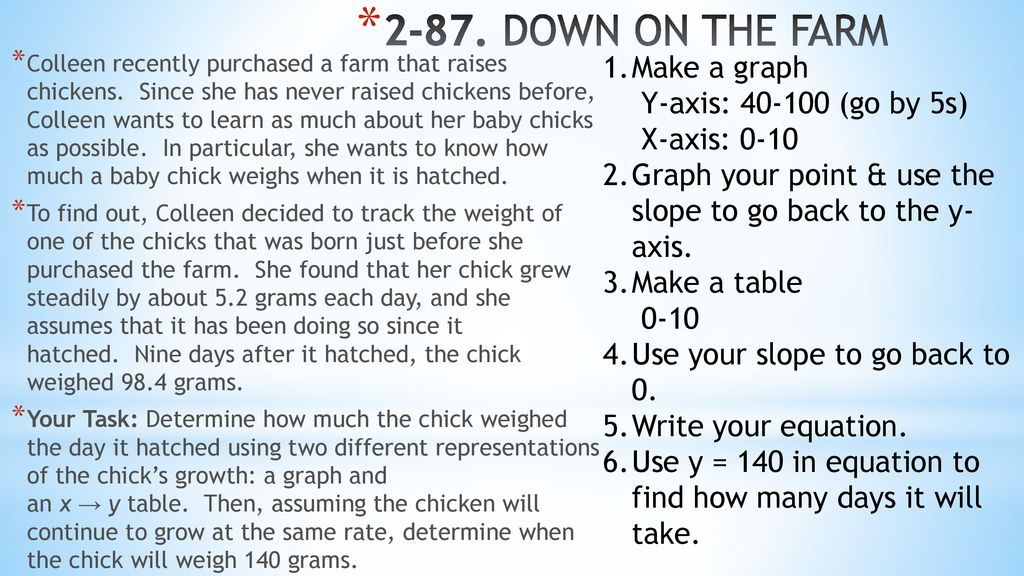 2-87. DOWN ON THE FARM Make a graph Y-axis: (go by 5s)