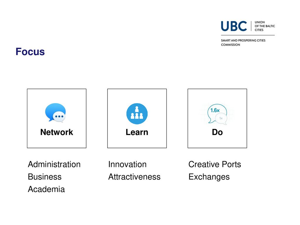 Ubc Smart And Prospering Cities Commission Network I Learn I Do Ppt Download