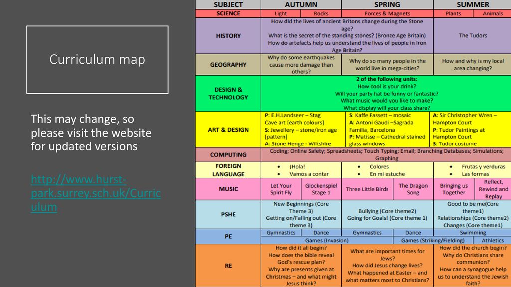 Curriculum map This may change, so please visit the website for updated versions.
